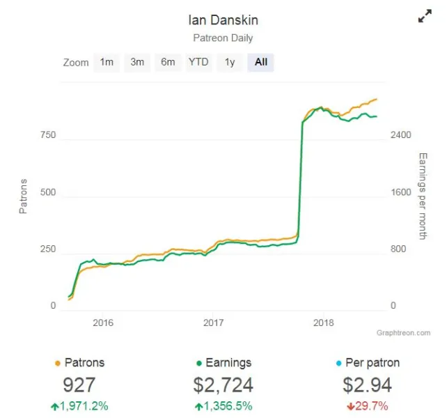 The New Vid Economy: Making A Living From Crowdfunded Game Analysis