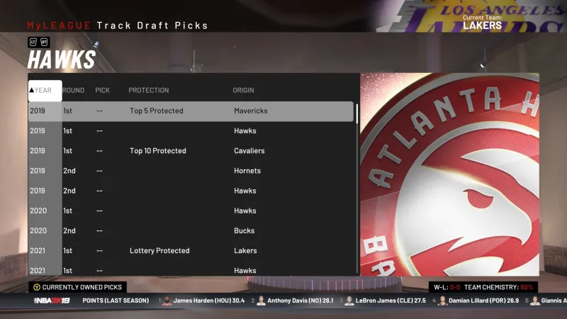 Breaking Down The Biggest Changes Coming To NBA 2K19’s Franchise Modes