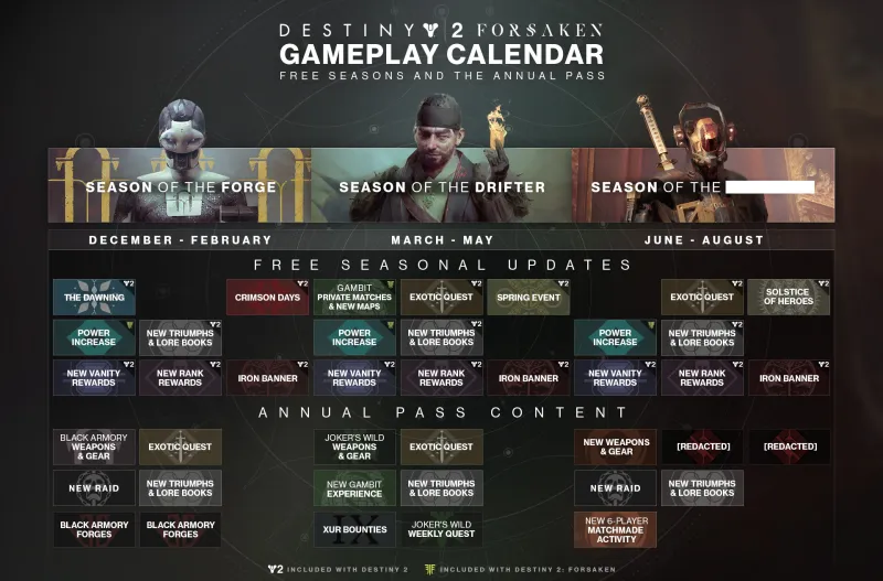 Details Emerge For Destiny 2: Black Armory