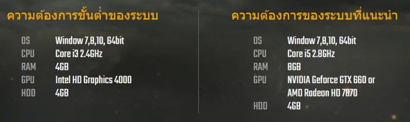 PUBG Introduces A Free-To-Play Lite Version 