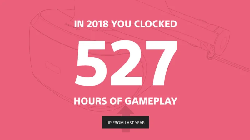 Take A Look At Your PlayStation 4 Year-End Stats