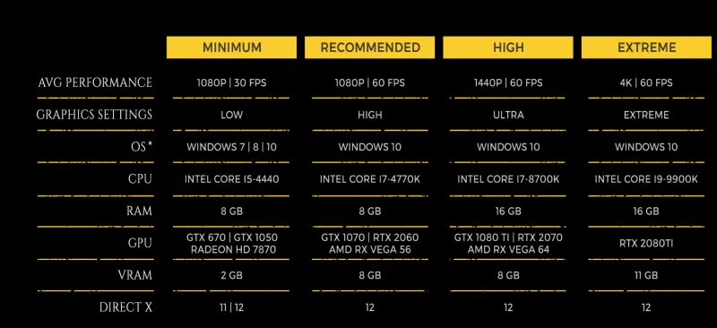 PC Specs Revealed For Metro Exodus