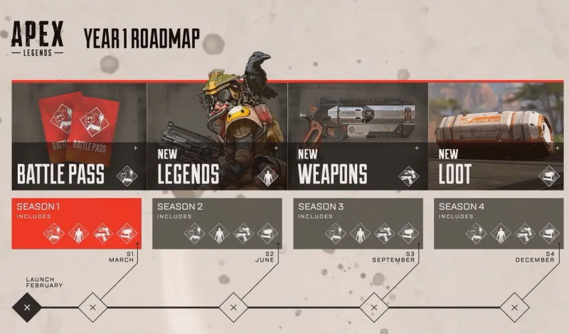 Apex Legends road map