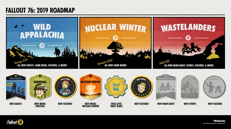 Bethesda Outlines 2019 Plans For Fallout 76