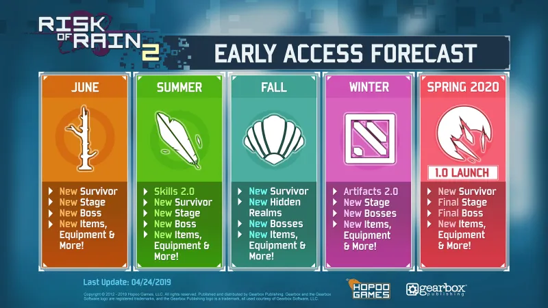 Risk Of Rain 2 Roadmap Outlines Early Access Plans Until Launch