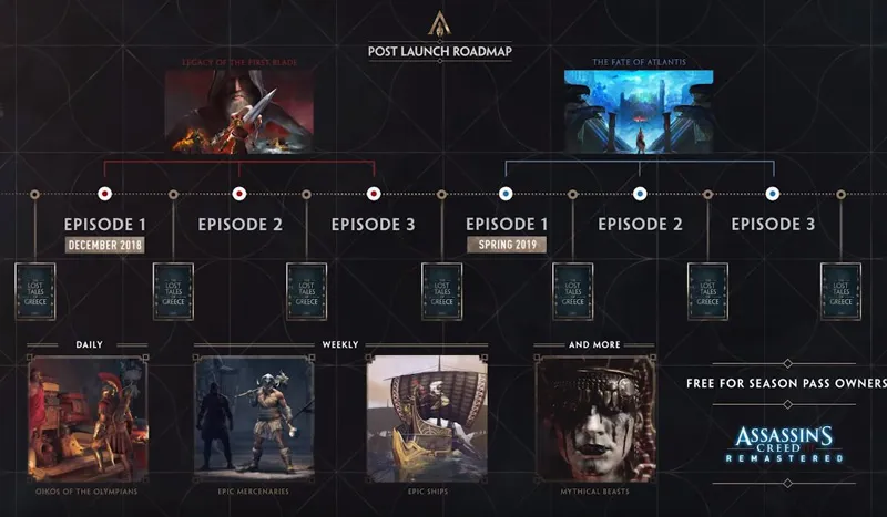 How Ubisoft Kept Assassin’s Creed Odyssey Alive