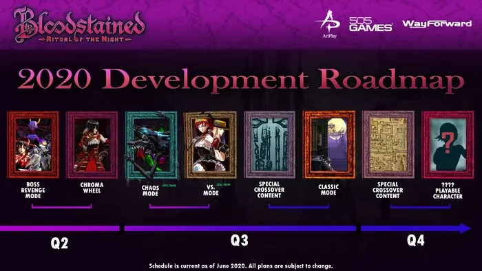 Bloodstained Hits One Million Copies Sold, Reveals 2020 Roadmap