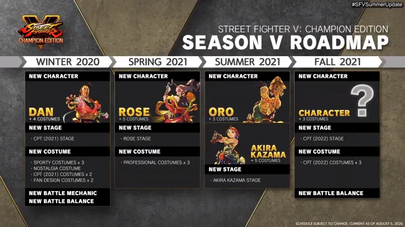 Next Wave Of Street Fighter V DLC Characters Announced