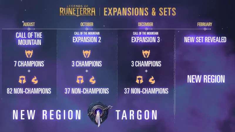 Legends of Runeterra Reveals New Expansion Call of the Mountain