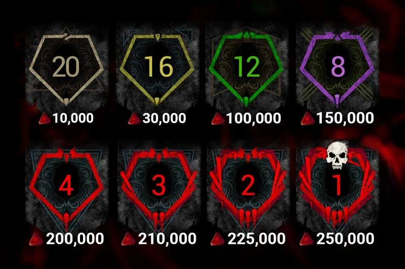 Dead By Daylight Studio Outlines Upcoming HUD Changes And More Tweaks Coming Soon