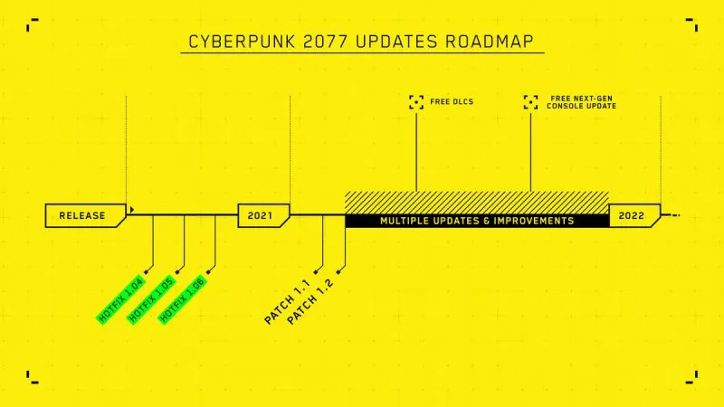 CD Projekt Red Co-Founder Explains What Went Wrong With Cyberpunk 2077
