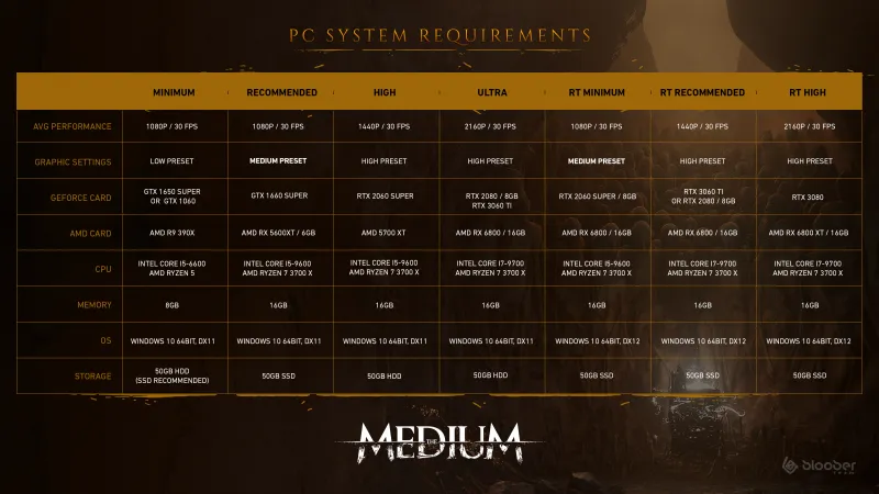 Learn How To Become The Medium In New Gameplay Trailer 