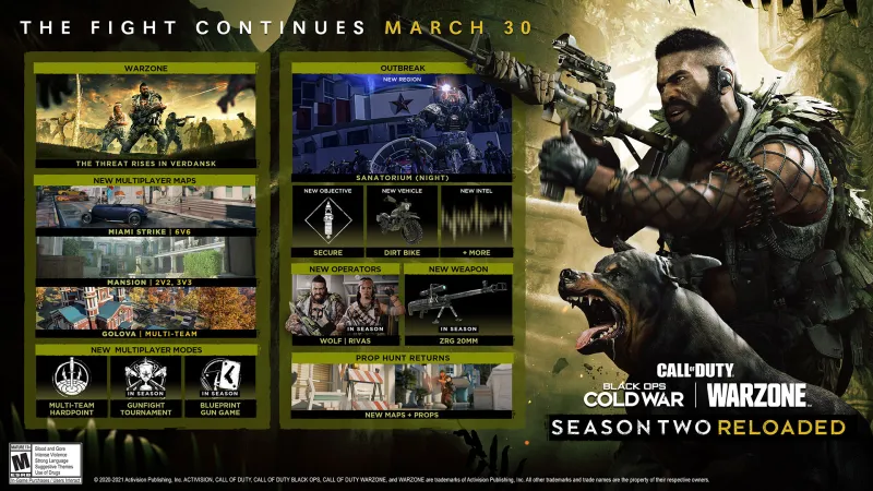Full Call Of Duty: Black Ops Cold War And Warzone Season Two Reloaded Update Revealed