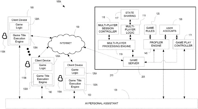 Sony Files A Patent For An A.I. That Will Play Your Games And Judge You