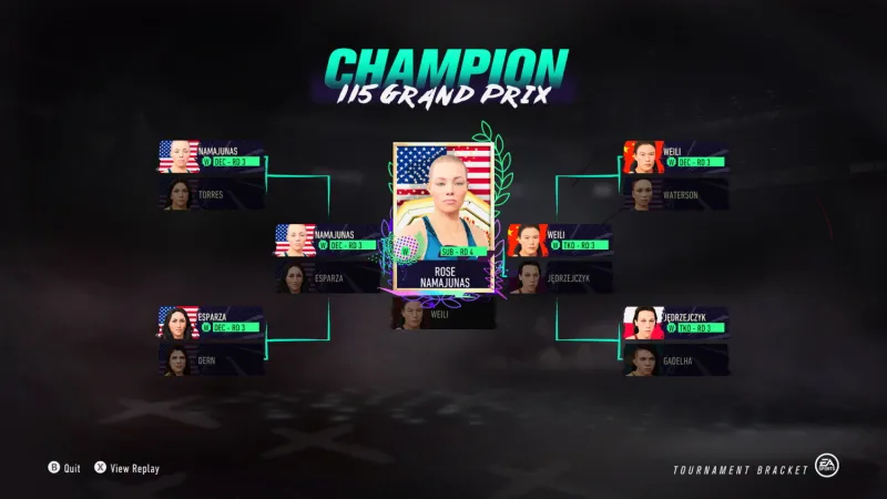 Using EA Sports UFC 4 To Predict How UFC Tournaments Would Play Out In 2021
