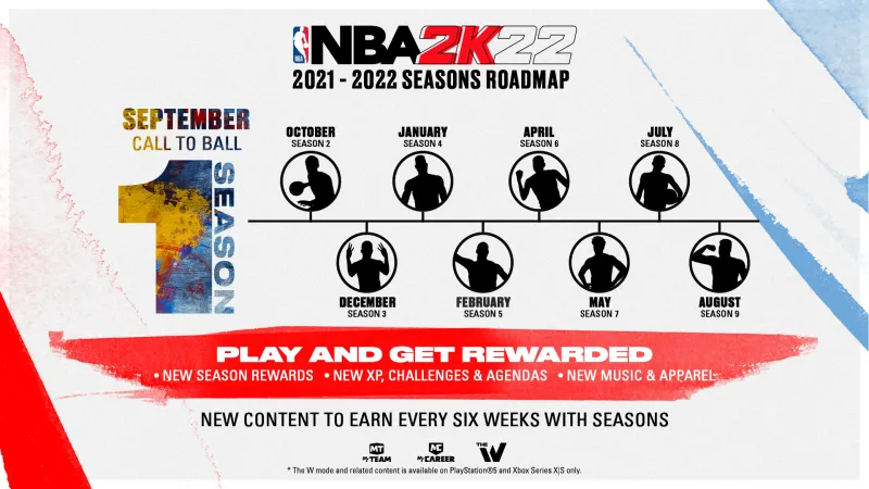 Everything We Know About NBA 2K22 So Far