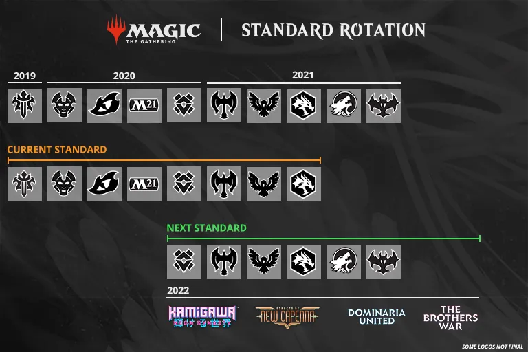 Why Players Are Excited For Today's Magic: The Gathering Arena Standard Rotation