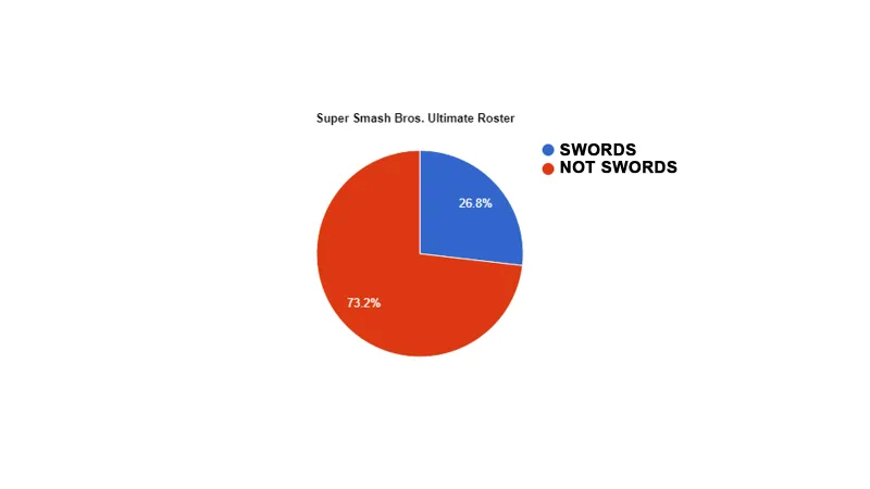 Super Smash Bros. Ultimate Does Not Have Too Many ‘Anime Sword Users’
