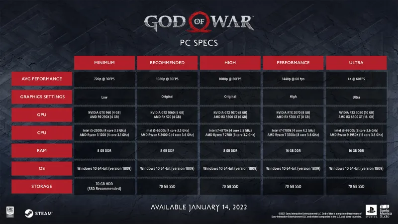 God Of War PC Specs Revealed Ahead Of January Release