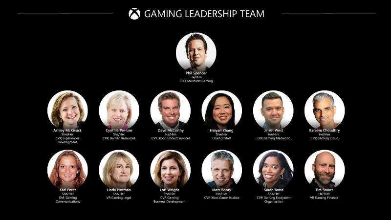Microsoft And Xbox Acquire Activision Blizzard