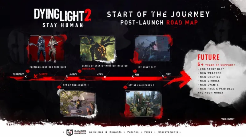 Dying Light 2 Post-Launch Roadmap Reveals Five Years Of Planned DLC