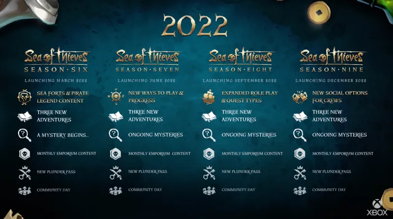 Sea Of Thieves: Season 6 Trailer Showcases Mini-Raid Sea Forts, New Pirate Legend Voyages, And More
