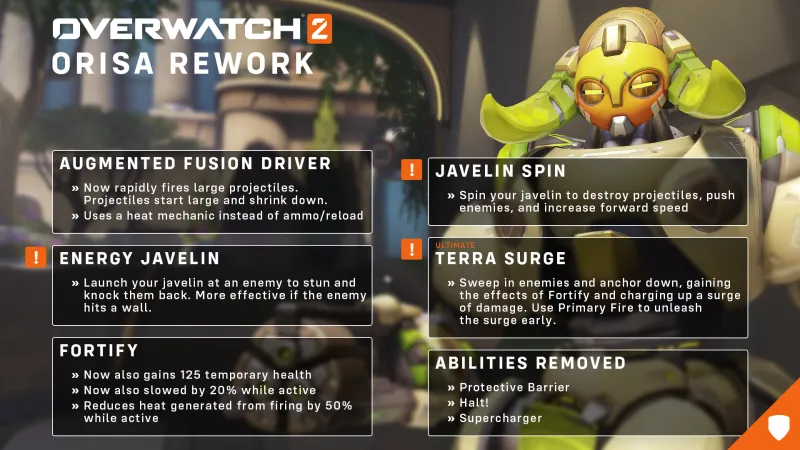 Big Changes Coming To Doomfist And Orisa