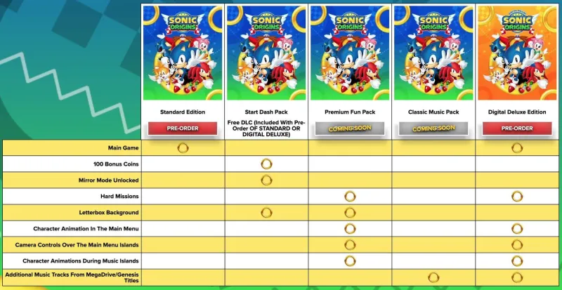Sonic Origins Editions And Content Packs Detailed