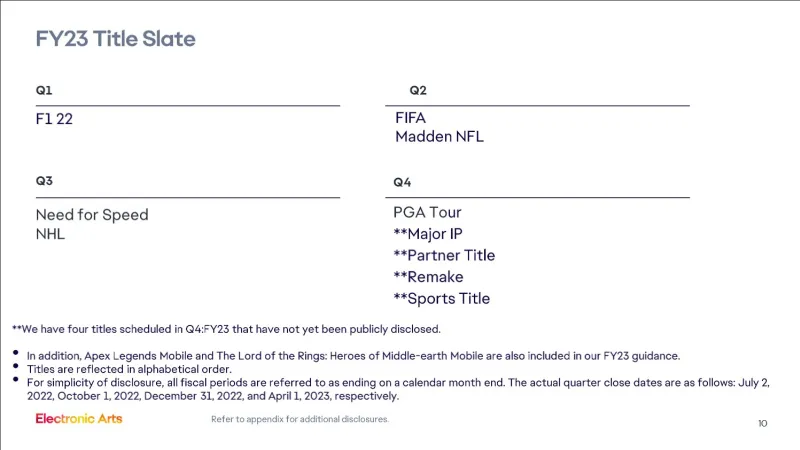 Here’s What Those Four Unknown EA Games Could Be