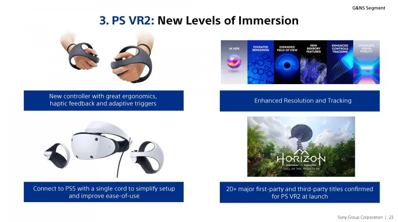 PlayStation VR2 Will Launch With Over 20 Games Available
