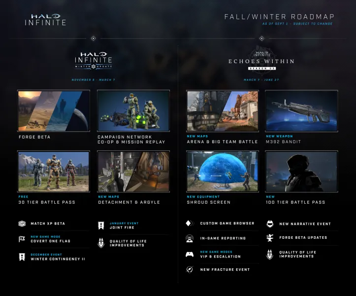 Halo Infinite Campaign Co-Op, Forge Beta, And More Arrive In November