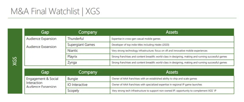 Microsoft Considered Acquiring Sega, Bungie, IO Interactive, And More To Bolster Xbox Audience