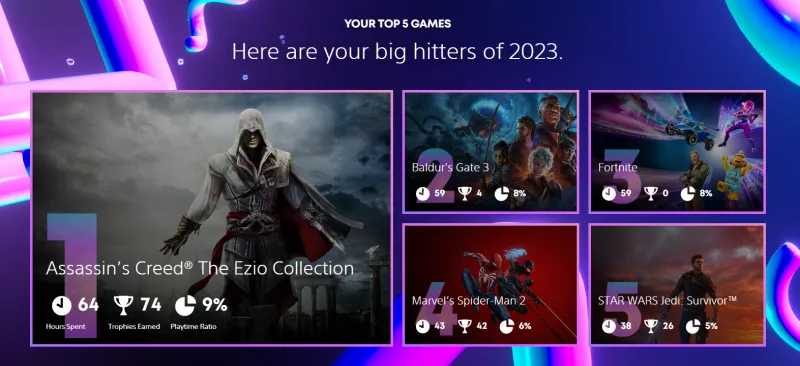 PlayStation, Xbox, Nintendo, And Steam Year In Reviews Are Now Live
