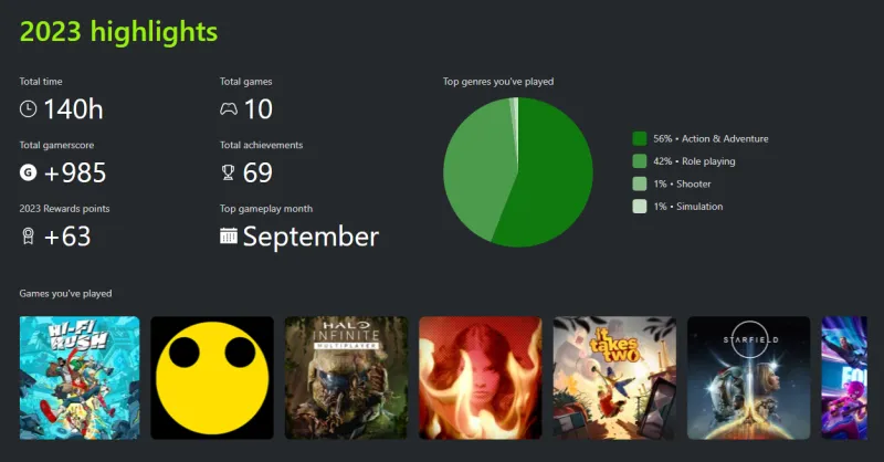 PlayStation, Xbox, Nintendo, And Steam Year In Reviews Are Now Live