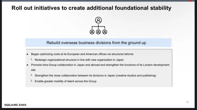 Square Enix Will Begin Layoffs As Part Of 'Structural Reforms' This Week