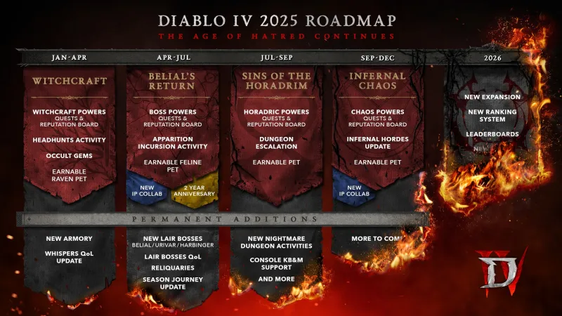 Blizzard Reveals Diablo IV 2025 Content Roadmap, Next Expansion Launches Next Year