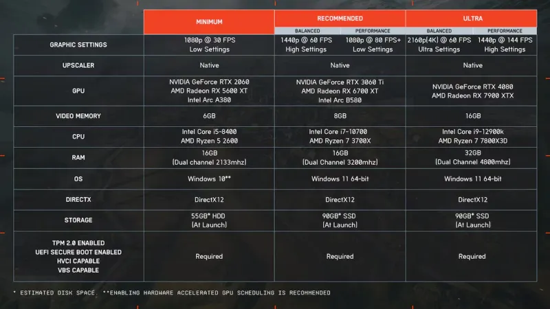 Battlefield 6 PC Specs And Launch Features Revealed