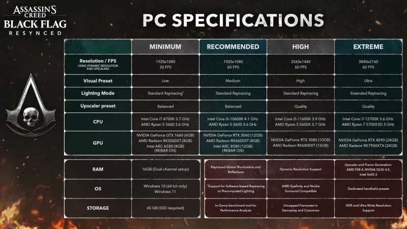 Here Are The Assassin's Creed Black Flag Resynced PC Specs And Requirements