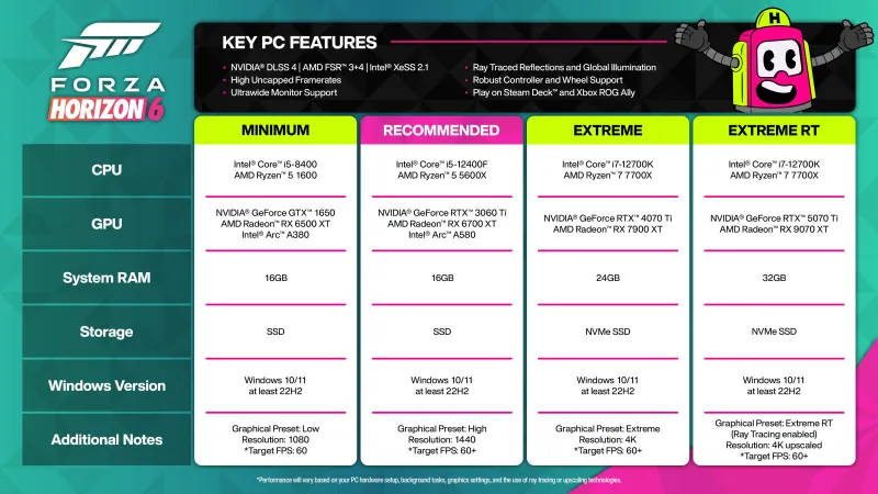 Forza Horizon 6: Here Are The Full PC Specs And Requirements