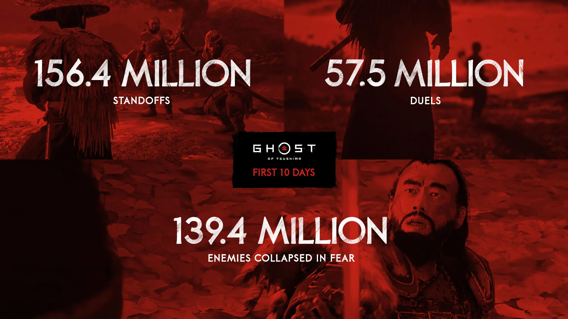 8.8 Million Foxes Have Been Petted In Ghost Of Tsushima (And Other Stats)