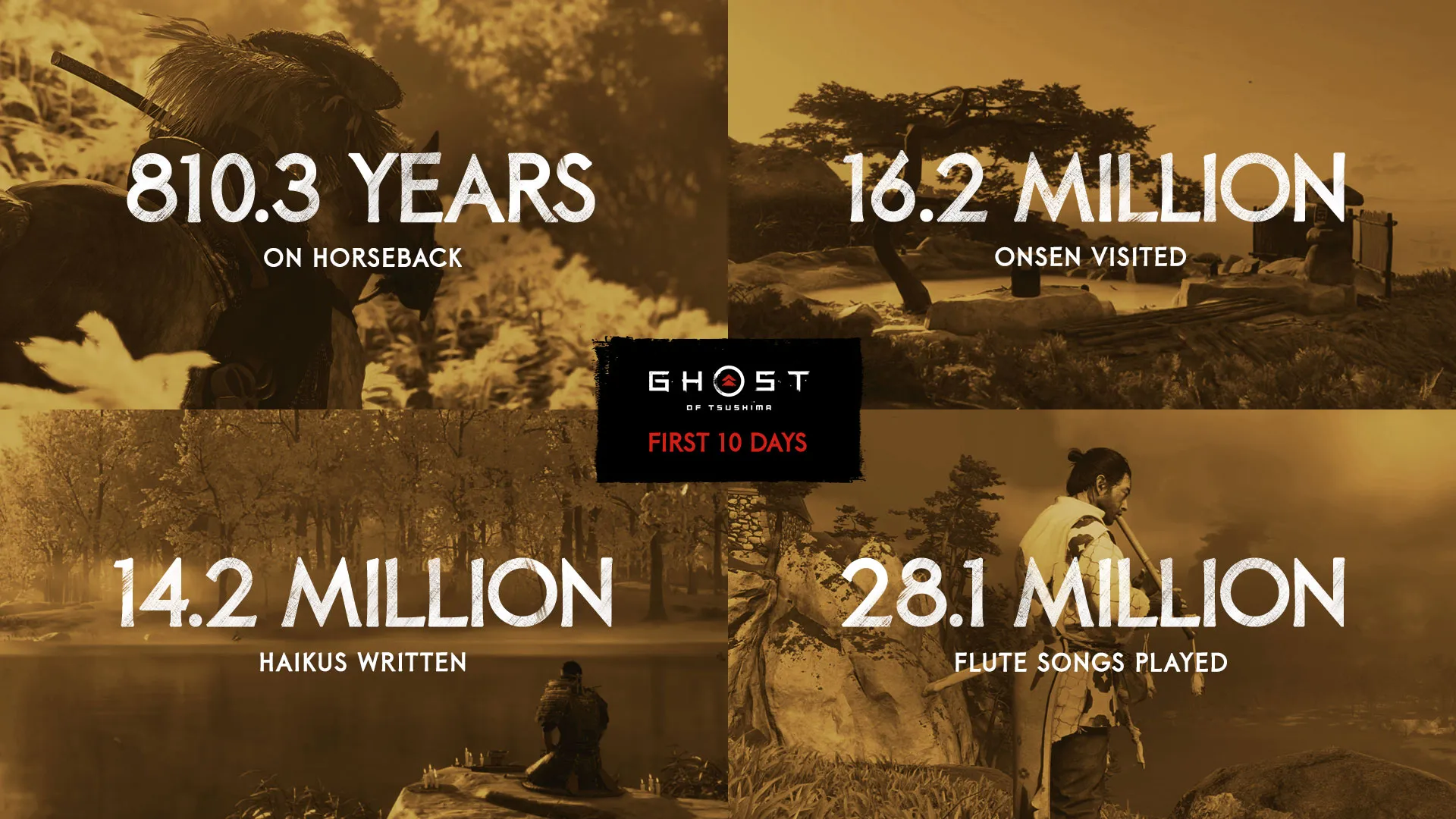 8.8 Million Foxes Have Been Petted In Ghost Of Tsushima (And Other Stats)