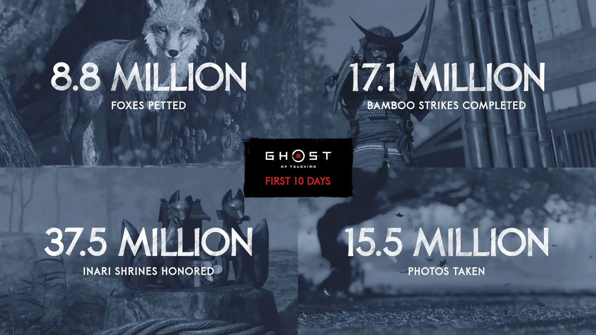 8.8 Million Foxes Have Been Petted In Ghost Of Tsushima (And Other Stats)