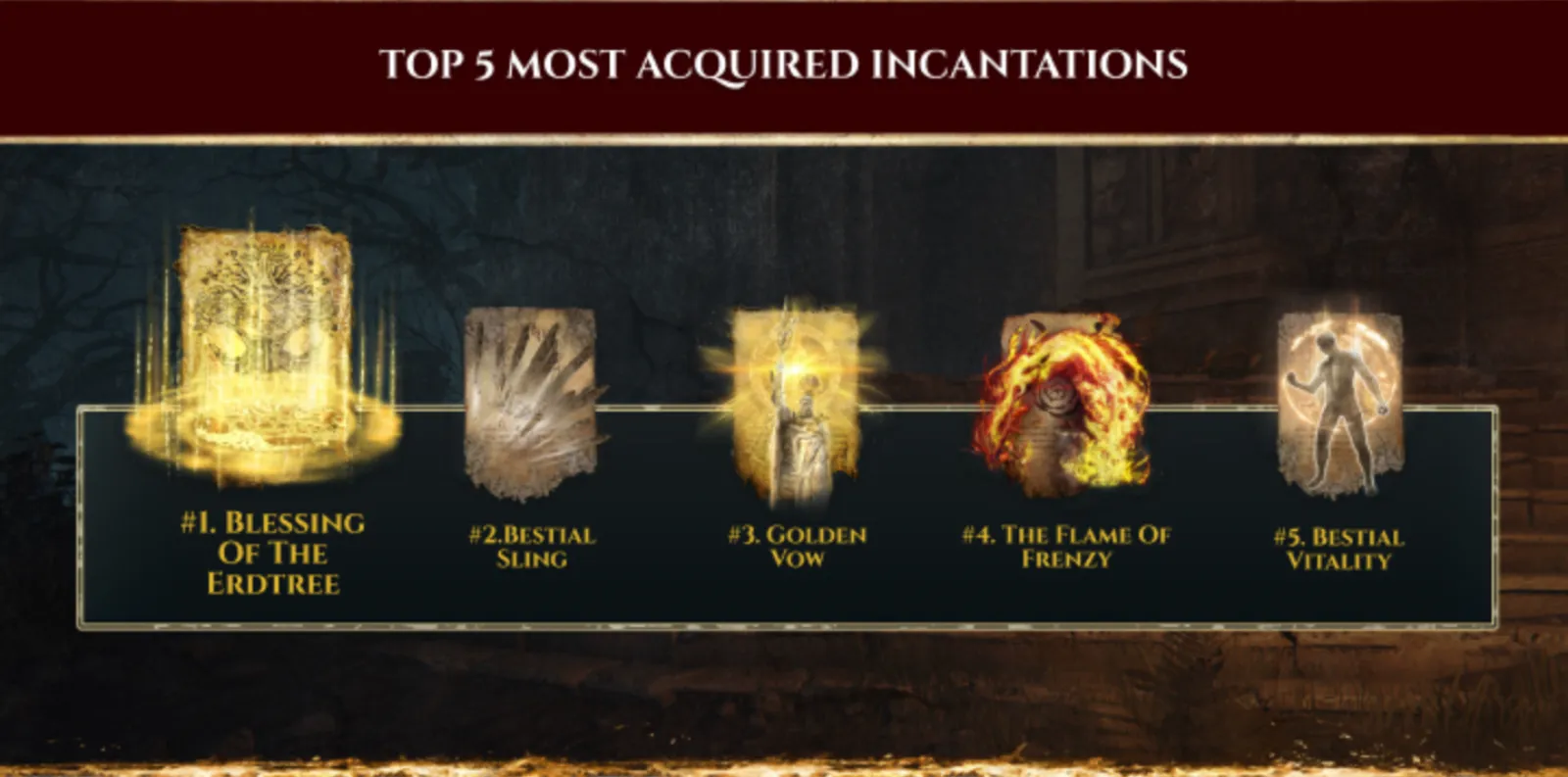 Elden Ring: Players Have Attempted To Beat Malenia 329 Million Times
