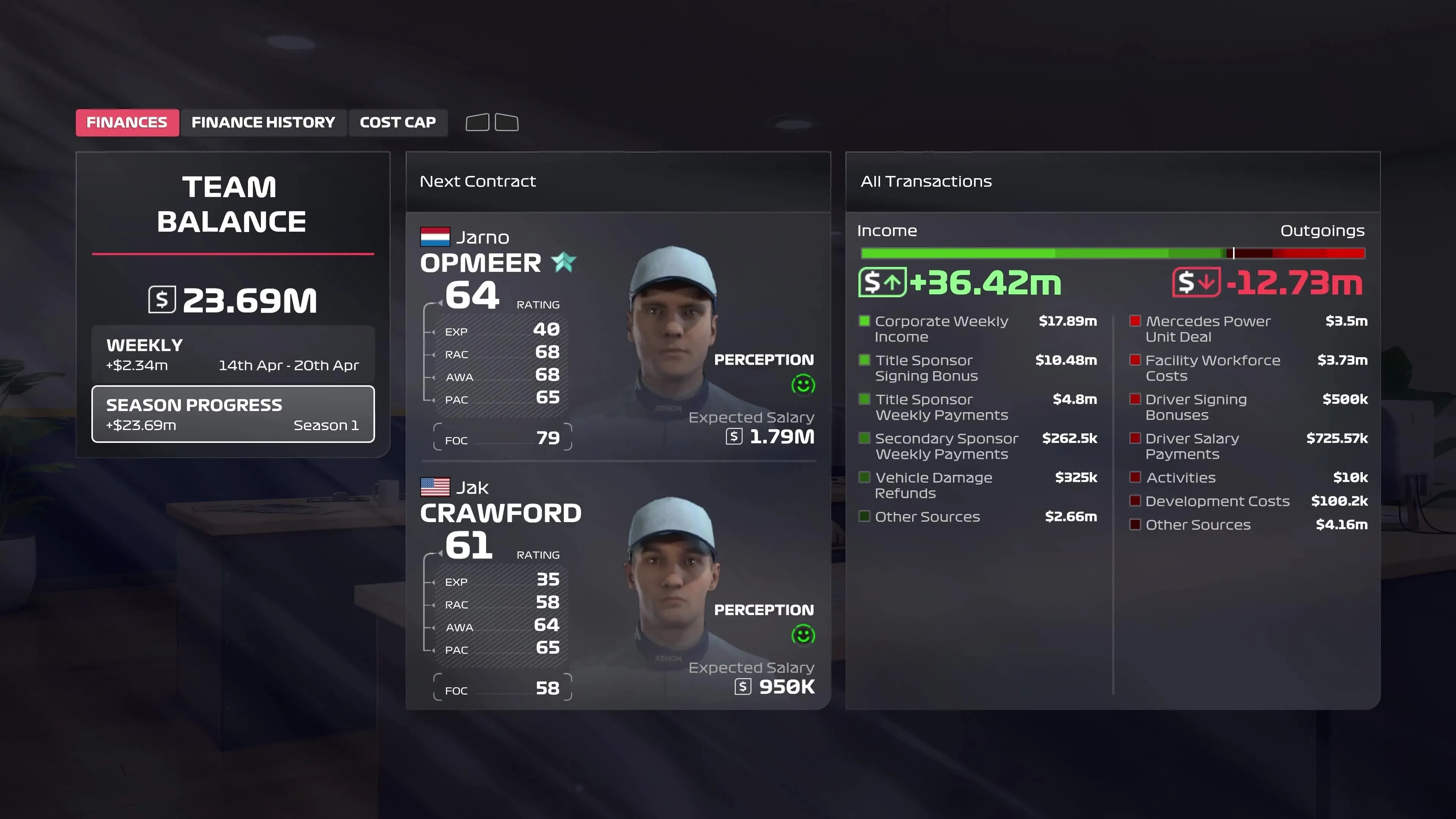 My Team Improvements Lead The Pack