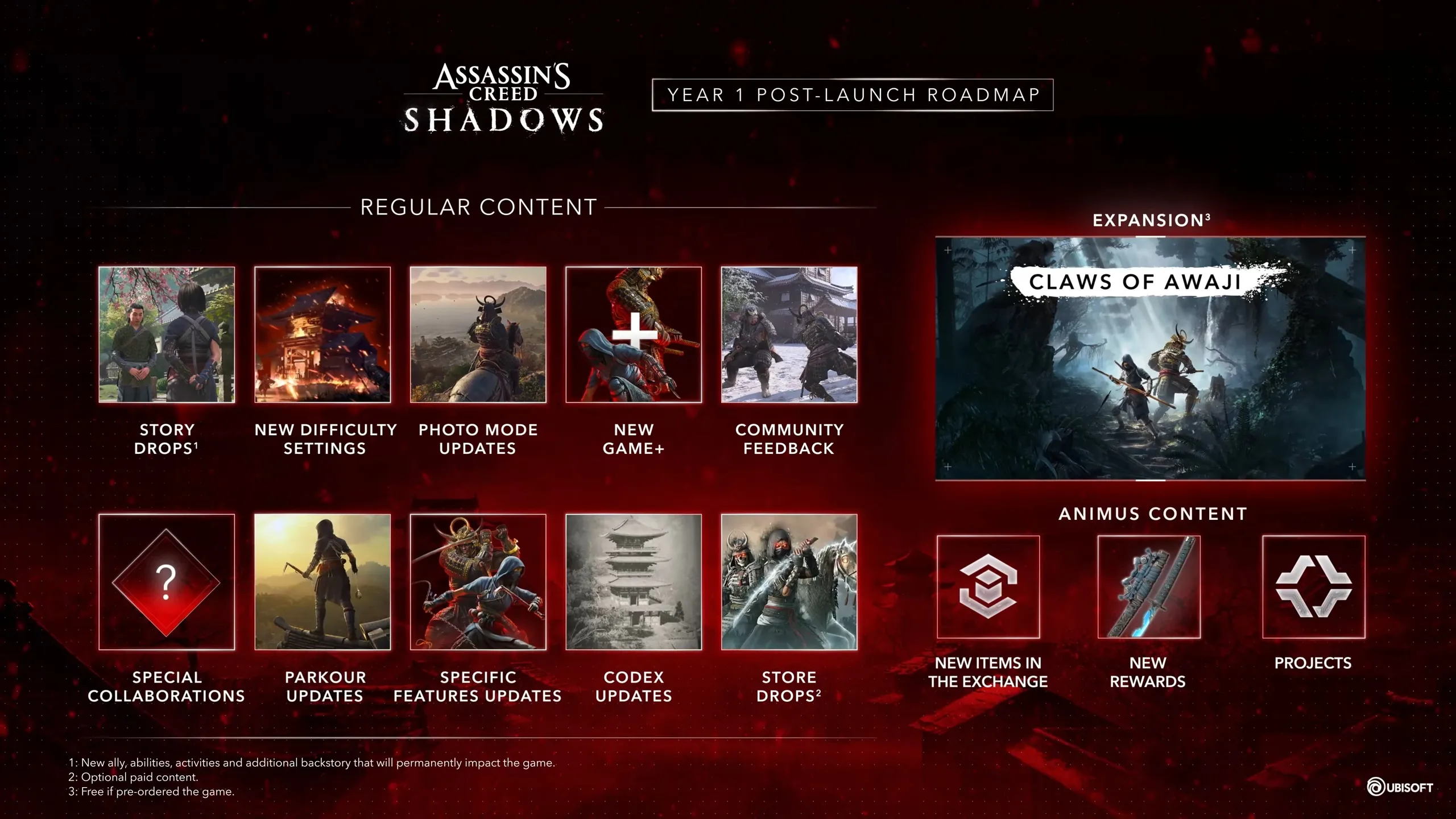 Assassin’s Creed Shadows Year 1 Roadmap Includes Story Expansion, Parkour Improvements, New Game Plus, And More