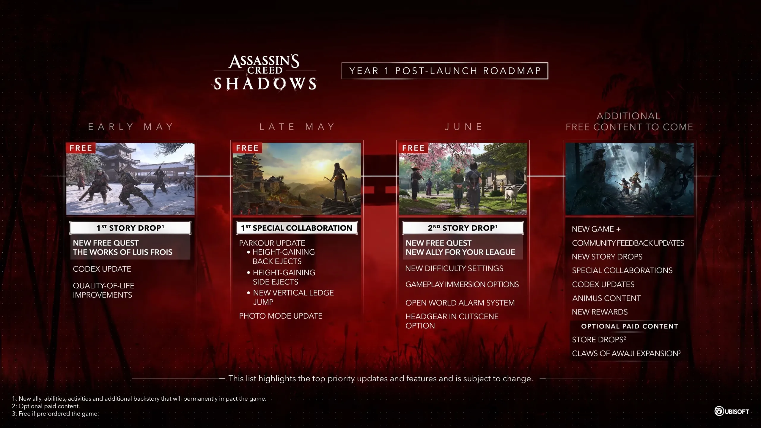Assassin’s Creed Shadows Year 1 Roadmap Includes Story Expansion, Parkour Improvements, New Game Plus, And More