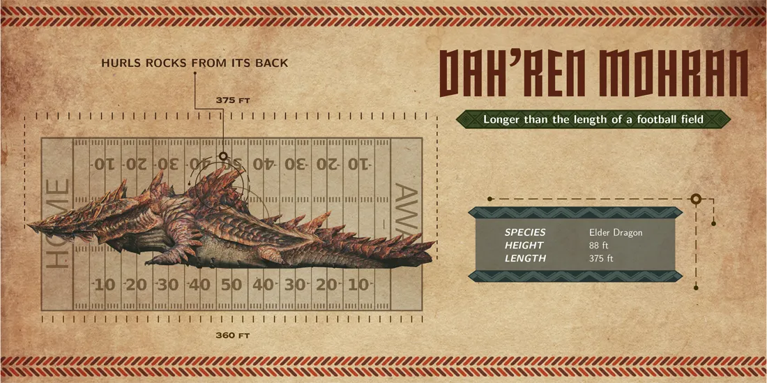 Get A Sense Of Monster Hunter Monster Scale With Collection Of Infographics