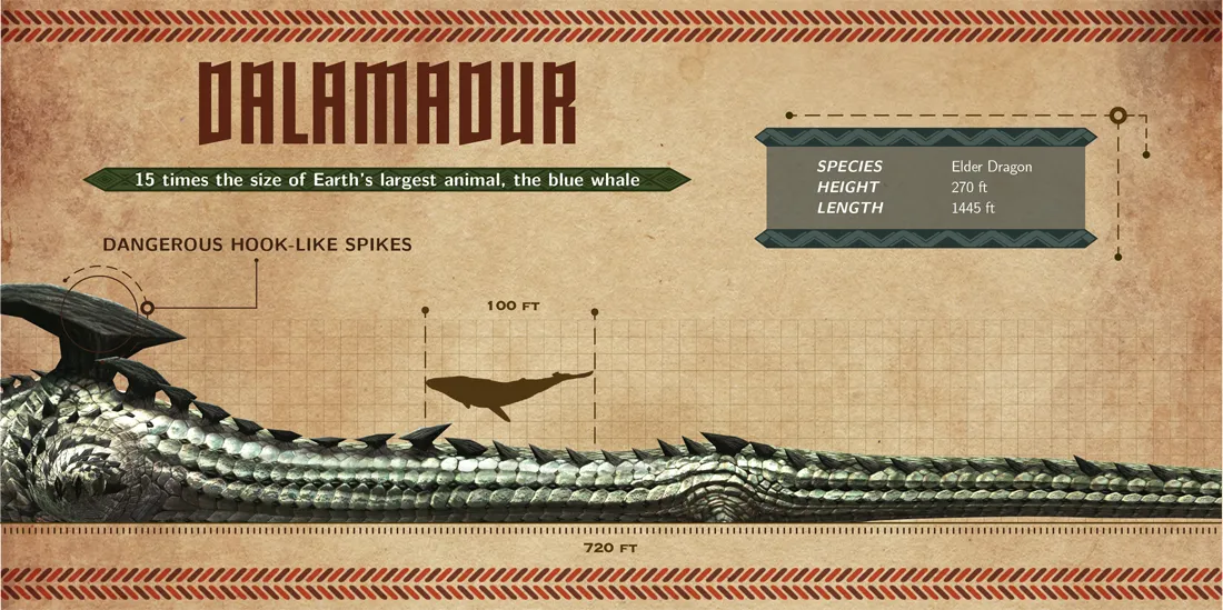 Get A Sense Of Monster Hunter Monster Scale With Collection Of Infographics