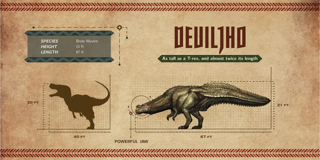 Get A Sense Of Monster Hunter Monster Scale With Collection Of Infographics