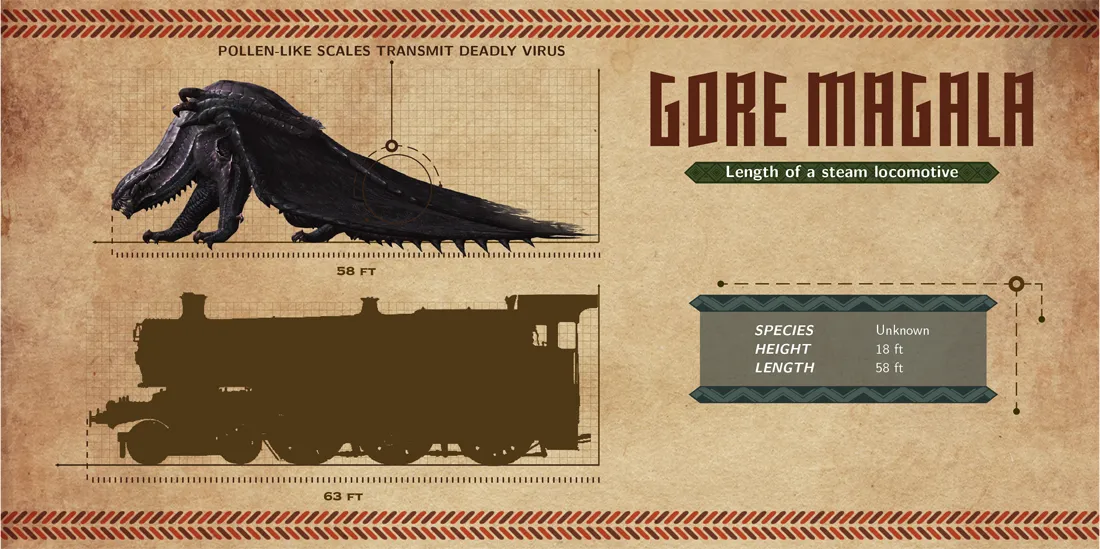 Get A Sense Of Monster Hunter Monster Scale With Collection Of Infographics